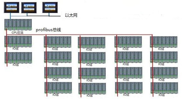 控制系統.jpg