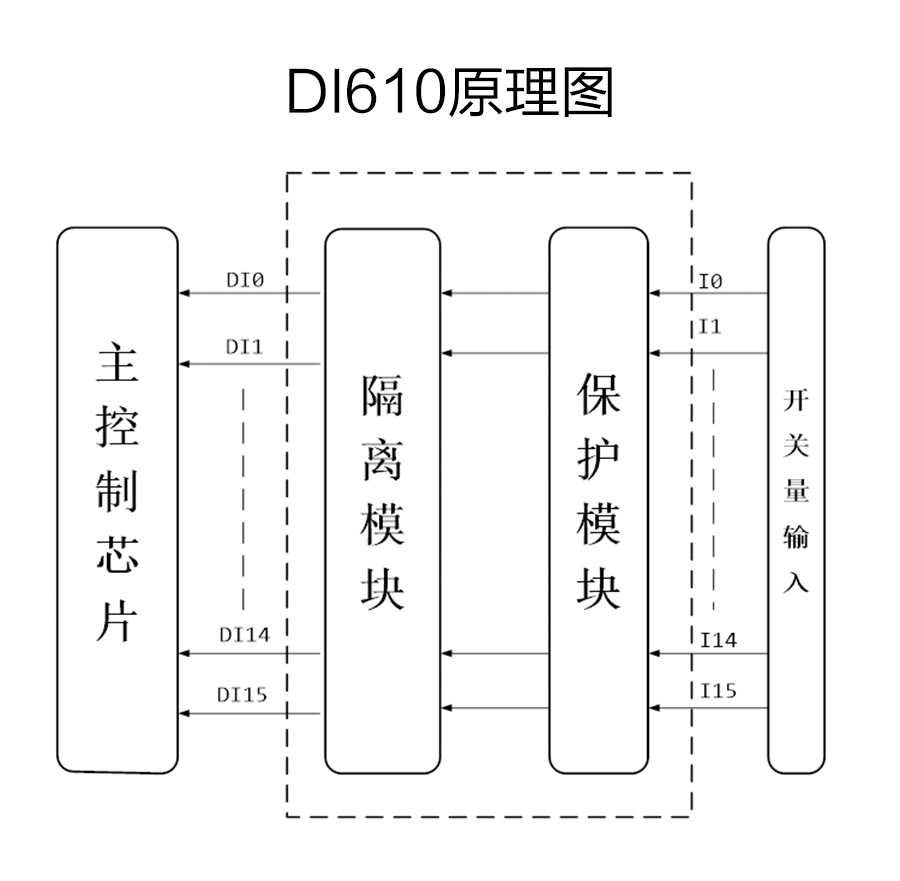 P600系列詳情頁(yè)-DI610_r5_c1.jpg