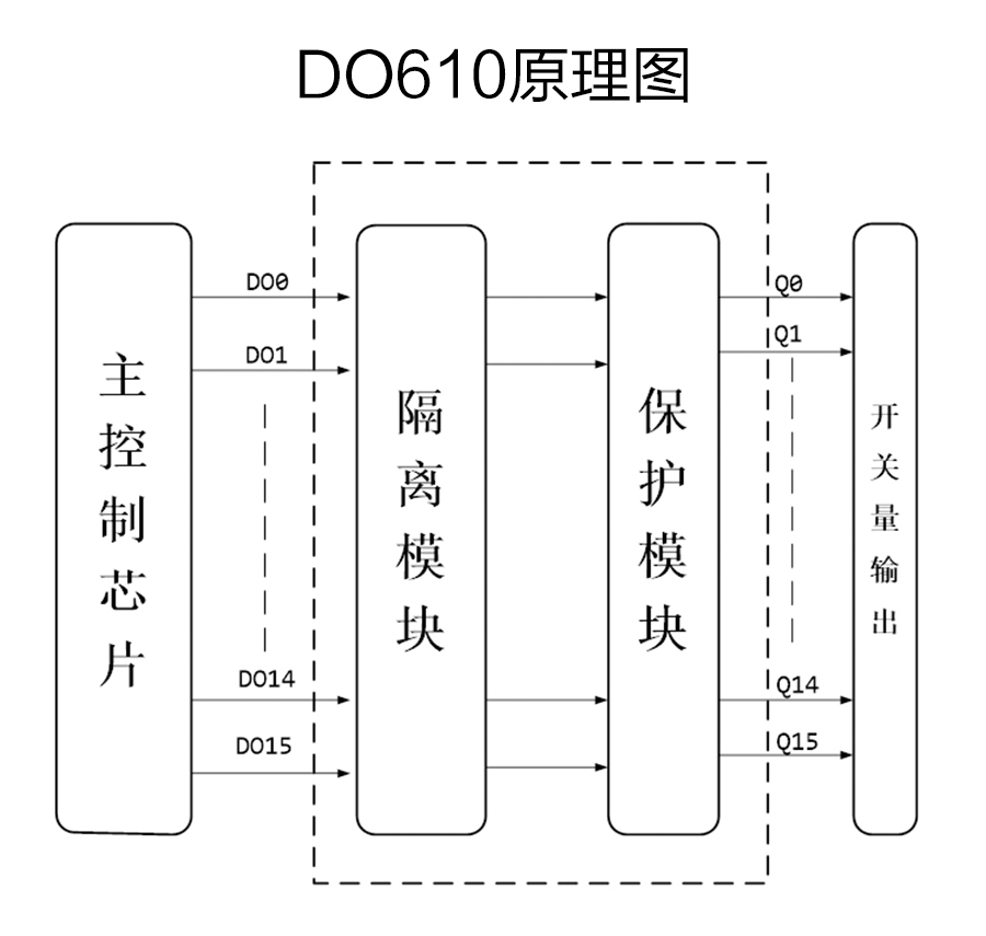 P600系列詳情頁(yè)-DO610_r6_c1.jpg