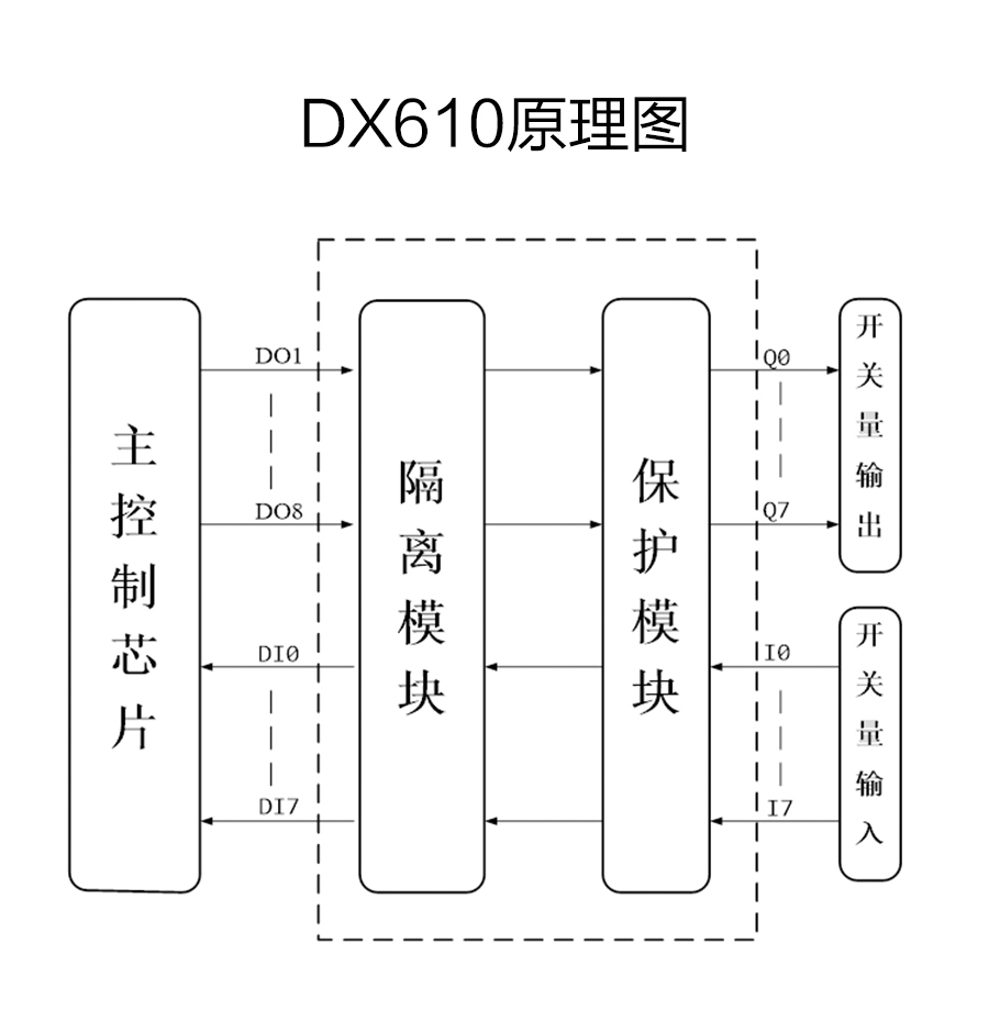 P600系列詳情頁(yè)-DX610_r6_c1.jpg