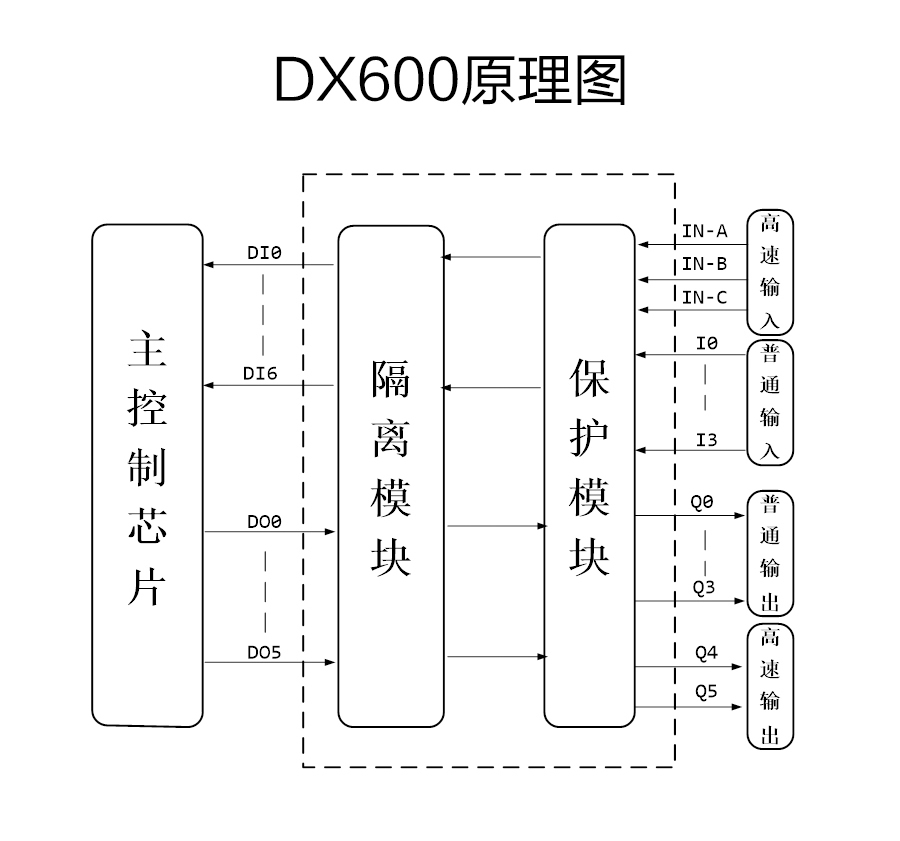 P600系列詳情頁(yè)-DX600_r7_c1.jpg